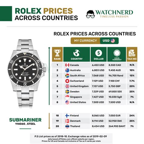 rolex herren günstig|Rolex preisliste.